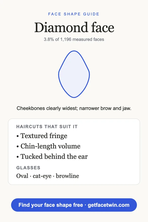 Illustrated guide card for a diamond face shape: outline, haircuts and glasses that suit it