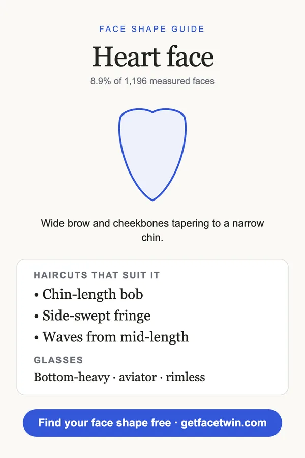 Illustrated guide card for a heart face shape: outline, haircuts and glasses that suit it