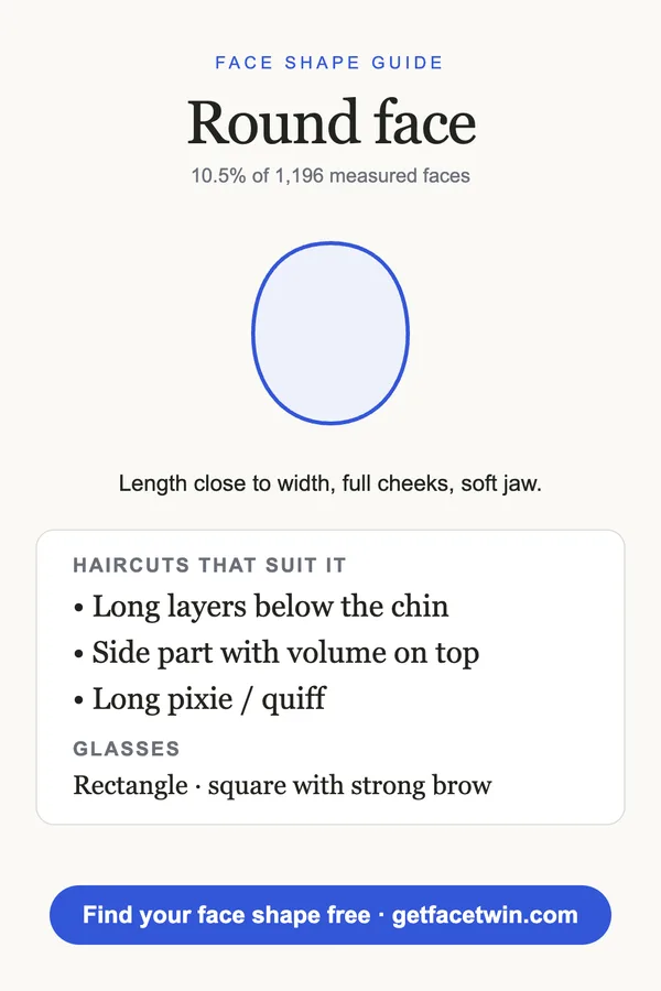 Illustrated guide card for a round face shape: outline, haircuts and glasses that suit it